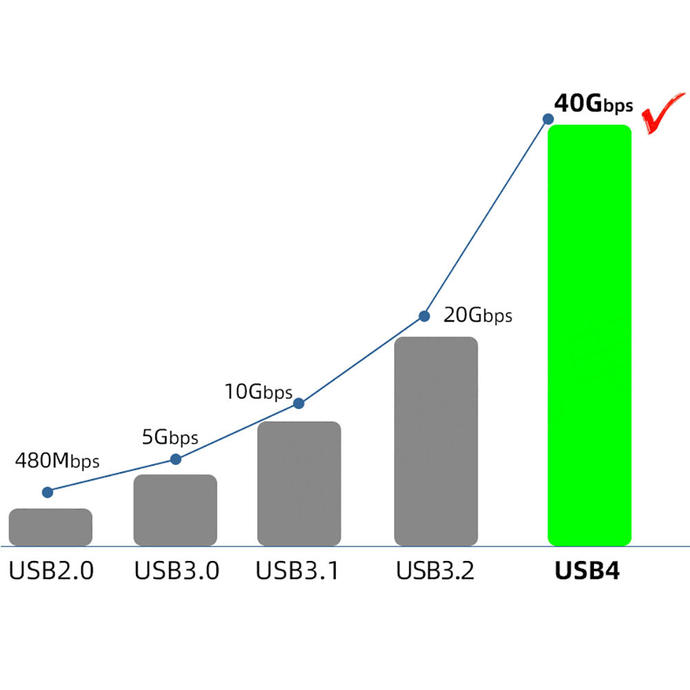 Zore QG01 Type-C to Type-C USB4 PD Data Kablosu 240W 40Gbps 8K@60Hz 0.2 Metre Siyah